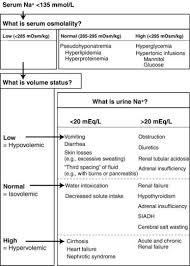 Image result for Hypernatremia
