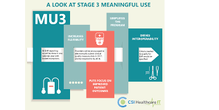 the centers for medicare and medicaid services stage 3