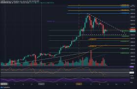 Managing transactions and the issuing of bitcoins is carried out collectively by the network. Bitcoin Price Analysis Expecting Huge Btc Move Breakout To 30k Or 35k Next