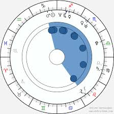 John Legend Birth Chart Horoscope Date Of Birth Astro