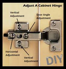Adjusting Cabinet Hinges The Diy Life Diy Home Repair Hinges For Cabinets Diy Home Improvement