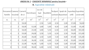 Accesul liber si neingradit la locuinta este un drept al fiecarui cetatean. LocuinÈe Care IncalcÄ Legea In Mamaia AutoritÄÈile Nu Fac Nimic Ct100 Ro
