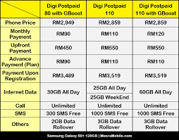 Samsung Galaxy S9 Price In Malaysia Rm3769 Mesramobile