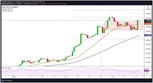 Cardano is developing a smart contract platform which seeks to deliver more advanced features than any protocol previously developed. Ada Price Jumps 25 On Coinbase Pro Listing Coinjournal Net