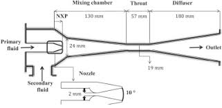 An Investigation Of Geometrical Factors Of Multi Stage Steam Ejectors For Air Suction Sciencedirect Читаемые темы читаемые темы 57. multi stage steam ejectors