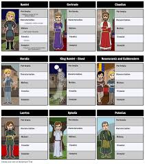 Hamlet Character Map Storyboard By Rebeccaray