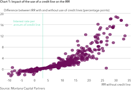 Metrics That Lie Irr Fees Deals And Loss Ratios I Private