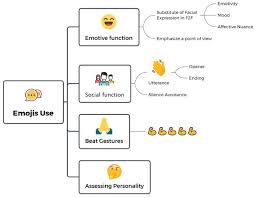 emoji as a proxy of emotional communication intechopen