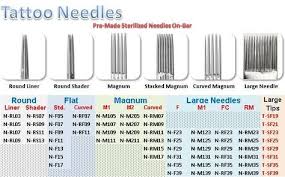 Sizes Of Tattoo Needles And Uses Google Search Tattoo