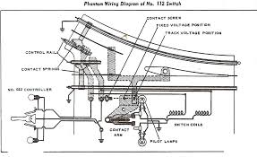 I am now getting to the wiring phase. Diagram Lionel Train Wiring Diagrams Switch Full Version Hd Quality Diagrams Switch Wiringgamen Eventours It