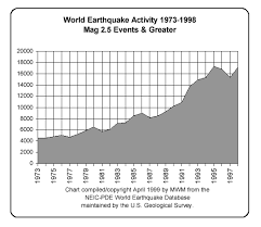 Eight Charts Which Prove Chandlers Wobble Causes