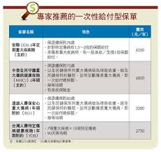 money錢國人罹患重大疾病風險攀高 哪張一次性給付保險最實用