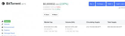 Coinmarketcap does not offer financial or investment advice about which cryptocurrency, token or asset does or does not make a good investment, nor do we offer advice about the timing of purchases or sales. Justin Sun Announces Tron Trx Return To Top 10 Promises Btt Will Be Close Soon Too