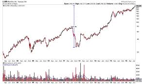 Illumina Earnings Preview Will The Momentum Continue For