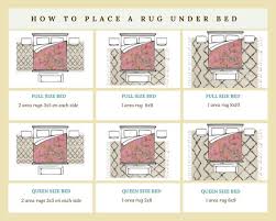 A rug in the master bedroom gives a cozy vibe and a fun additional layer of decor. How To Place A Rug Under A Bed Area Rug Placement Rug Under Bed Area Rug Placement Rug Placement