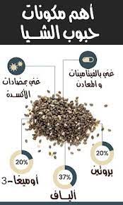 فوائد حبوب الشيا للحسون و الكناري chia seeds benefits seeds benefits seeds