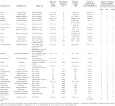 Frontiers Prevalence Molecular Identification And Risk