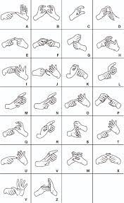 Auslan is short for australian sign language, a language. Sign Language Alphabet Free Vector Download Signs Symbols