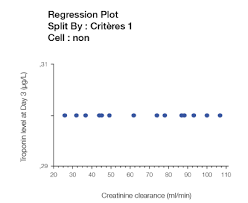 why measure troponin after a fall in the elderly results of