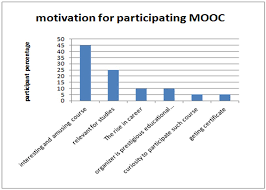 Massive open online courses (moocs) are free online courses available for anyone to enroll. Massive Open Online Courses Mooc And Its Possibilities As Instrument Of Formal Nonformal Informal And Lifelong Learning Intechopen