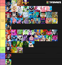 Eventually he joins forces with the z fighters in order to face down foes. Dragon Ball Villain Tier List By Boogeyboy1 On Deviantart