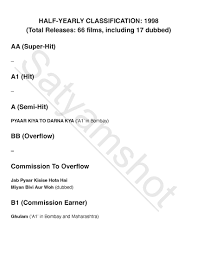 Film Information verdicts 1990-1999 | SATYAMSHOT HD phone wallpaper