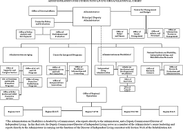 62 Prototypic Health Information Management Department