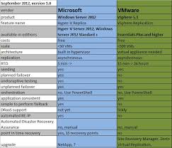 hyper v vs vmware jasonkellyphoto co