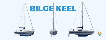 He made a significant contribution to the design of twin keels over the course of 45 years of boat building, sailing, research, tank testing and development. Sailboat Keel Types Illustrated Guide Bilge Fin Full Improve Sailing