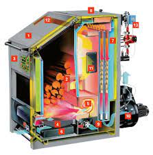 Maybe you would like to learn more about one of these? Chaudiere Bois Pyromat Eco Jusqu A 170 Kw