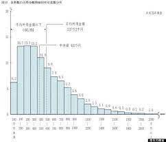 世帯あたりの平均所得は537万円 中央値は更に低い 平均貯蓄額は 所得 世帯 年収