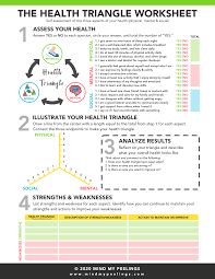 Prescription for nutritional healing : Worksheets And Infographics Mind My Peelings
