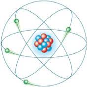 El modelo atómico de rutherford o modelo planetario es la representación que trató de explicar el átomo en el año 1911 por sir ernest rutherford. Modelo De Rutherford Soq Quimica