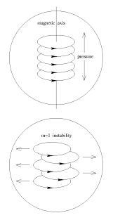 The computers on a home network can be arranged in a circle but it does not necessarily mean that it represents a ring network. Stable Magnetic Field In A Star