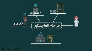 شروط التقديم ببرنامج الابتعاث في أيرلندا: Ø´Ø±ÙˆØ· Ø§Ù„Ø§Ø¨ØªØ¹Ø§Ø« Ø§Ù„Ø®Ø§Ø±Ø¬ÙŠ 1443 ÙˆØ§Ù„Ø£ÙˆØ±Ø§Ù‚ Ø§Ù„Ù…Ø·Ù„ÙˆØ¨Ø© Ù…ÙˆÙ‚Ø¹ Ø²ÙŠØ§Ø¯Ø©