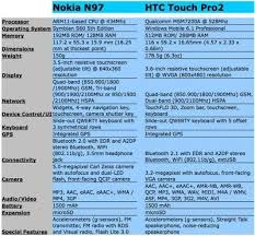 Cell Phone Plans Comparison Chart 2015 No Contract The
