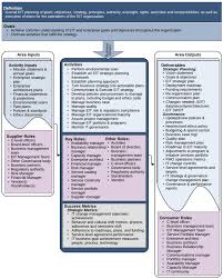 Image Result For Operations Management Plan Change Management Operations Management How To Plan