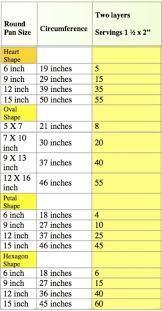 19 Veracious Cake Portion Size Chart