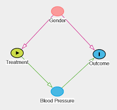 نتیجه جستجوی لغت [causal] در گوگل