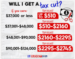 Know important announcement made by finance minister nirmala sitharaman inckluding cheaper and dearer, latest budget news. Federal Budget 2021 Will You Get A Tax Cut Ultimate Guide To A Bumper Tax Return