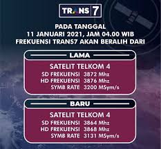 Indonesia lewat kominfo menjelaskan tentang rencana pergantian siaran analog ke siaran digital melalui sebuah artikel roadmap tv digital indonesia yang diposting pada tahun 2013 lalu. Setelah Sctv Dan Indosiar Kini Trans7 Berganti Frekuensi Ini Update Terbarunya Serang News