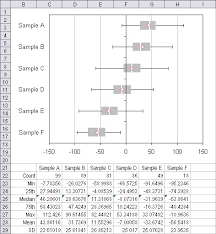 Updated Box And Whisker Chart Utility Daily Dose Of Excel