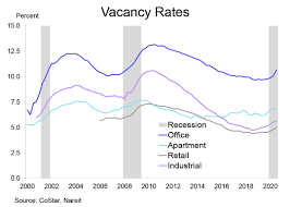 Minimum of one year of real estate industry experience, preferably affordable housing, or multifamily real estate with exposure to commercial real estate. 2021 Reit Outlook Commercial Real Estate The Economy Nareit
