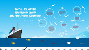 Semua itu diperuntukan bagi manusia agar dijadikan pedoman hidup sehingga kehidupannya lebih baik dan mendapat rahmat dari allah swt. Ayat Al Qur An Yang Berhubungan Dengan By Rima Tws