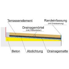 Messen sie die breite aus und befestigen in der mitte eine schnur, die sie gerade bis zur gegenüberliegende mitte spannen. Terrasse Und Balkon Ihr Fliesenleger Aus Herten Fliesen Tucks