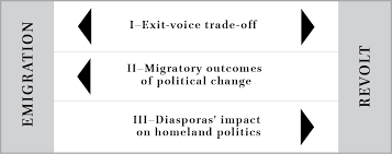 15 aout on wn network delivers the latest videos and editable pages for news & events, including 15 august (french: Mass Migration And Uprisings In Arab Countries An Analytical Framework