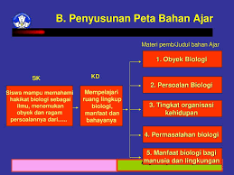 Savesave peta konsep dan bahan ajar for later. Penyusunan Bahan Ajar Ppt Download