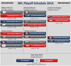 Nfl Playoffs Conference Championship 2014 Game Time Tv