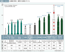 北朝鮮「新型巡航ミサイルの発射に成功」と報道 米韓への牽制狙いか (2021/9/13) 「悪の枢軸」発言、革命防衛隊を変えた イランに残る9.11の影響. é˜²è¡›çœ è‡ªè¡›éšŠ ä»¤å'Œå…ƒå¹´ç‰ˆé˜²è¡›ç™½æ›¸ 1 åŒ—æœé®®