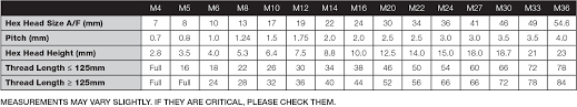 Hex Head Bolts And Setscrews Bumax Anzor Australia